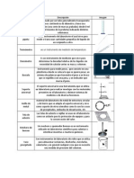 Materiales de Laboratorio