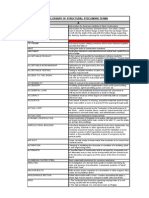 Steelwork Glossary