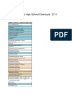 Approved Chemicals List