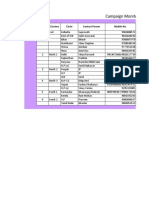 Campaign Monitoring Report: Sr. No Clusters Circle Contact Person Mobile No