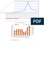 Historical Cotton Price Movement