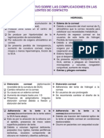 Cuadro Comparativo de Lentes de Contacto