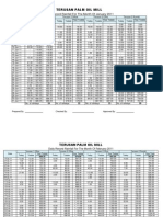 Terusan Palm Oil Mill: Daily Record Rainfall For The Month of January 2011