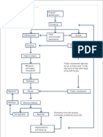 1 Generalised EIA Process Flowchart