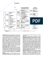 Basic Elements of Data Warehouse Architecture