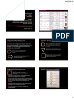 Clase 12 Unidad 3 (Estudio Técnico) Diagrama de Flujo de Proceso