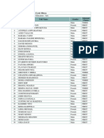 List of Selected Applicants ORDINARY DIPLOMA IN PRIMARY EDUCATION 2014