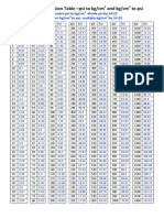 Pressure Conversion Table