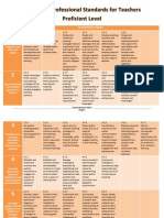 Australian Professional Standards For Teachers Proficient Level