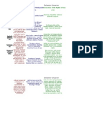 Declaration Comparison English Bill of Rights Declaration of Independence Declaration