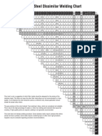 Stainless Steel Dissimilar Welding Chart