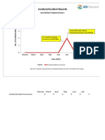 Incident/Accident Records: Uo1 Project Rabigh Phase Ii