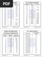 Reference Book For Unit Weights