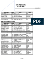 Lista de Peritos en Accidentes de Transito