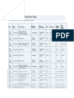 Import Data of BUCHU OIL