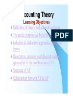 Islamic Theory Accounting