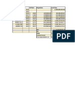 Net Profit Year Toll Rate Population Cash Flow