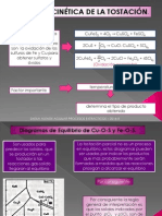 Quimica y Cinetica de La Tostacion