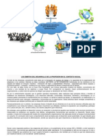 Mapa Mental Los Ambitos Del Desarrollo (Fund. Invest)