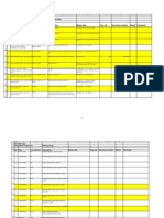 Test Cases MM Complete Flow