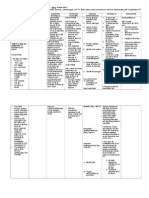 Ncp-Ineffective Tissue Perfusion (Aortic Stenosis)