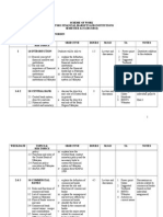 Scheme of Work Bwff3033 Financial Markets and Institutions SEMESTER A131 (2013/2014) Lecturer'S Name: Sabariah Nordin