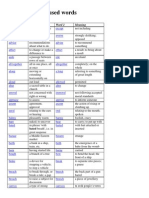 Commonly Confused Words: Word 1 Meaning Word 2 Meaning