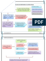 Historia de Los Métodos Cuantitativos Organizadores Graficos