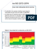 ZZZ Yyy Severidad Iso 2372