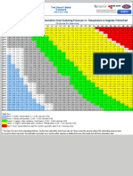 Force Carbonation Chart