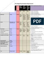 KIPP NYC College Prep Graduation Requirements