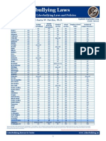 Bullying and Cyberbullying Laws