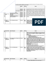 Pre-Interview Test (Pit) : Sr. No. Name of School Name of Programme Duration PIT Type Format Mumbai Campus