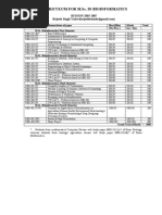 Bioinformatics Syllabus For M.Sc.