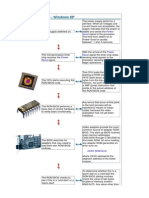 PC Boot Process