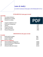 ACCA Syllabus