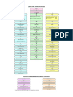 LCA Flowchart