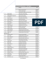 Highest Paid School Employees - by Region: Name Employer Total