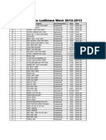 Collector Rate Ludhiana West 2012-2013: Vcode Segment Code Segment Description Area Description Rate Unit