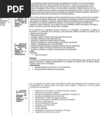 Estudio Del Desarrollo de La Ingenieria Quimica y Su Estado Actual