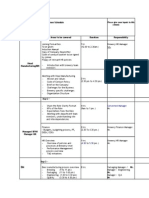 Brewery Operations New Joinee Schedule (MR.) Day 1 - Date: Areas To Be Covered Duration Responsibility