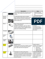 Basic Input Devices Table