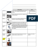 Basic Input Devices Table