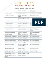 64 Victim Patterns