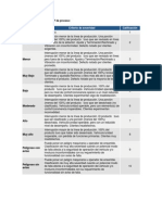 Tabla de Criterios Del AMEF de Proceso