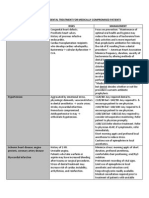 Modification of Dental Treatment Handout