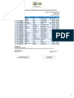 LIMBC 2014: Prologue - Result