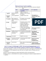 Differences Between L1 and L2 Acquisition