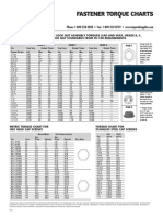 A FastenerTorqueCharts