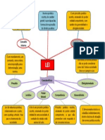 Mapa Mental Hermenêutica - LEI